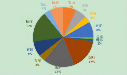 上海暖通市場調(diào)研報告