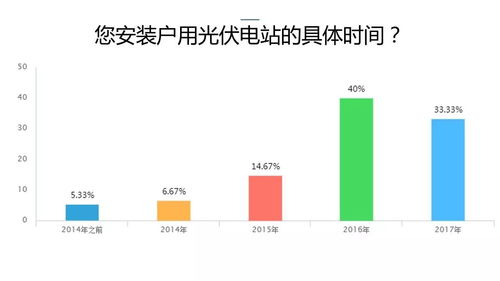 2017中國戶用光伏市場調研報告