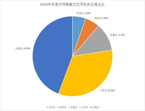 耳機產(chǎn)品結(jié)構(gòu)分析、行業(yè)動態(tài)與市場調(diào)研全景