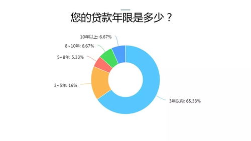 2017中國戶用光伏市場調(diào)研報告