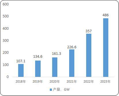 2024-2030年光伏石英坩堝行業(yè)市場調(diào)研及戰(zhàn)略規(guī)劃投資預測報告