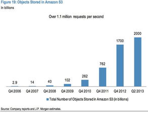 2014年互聯(lián)網(wǎng)行業(yè)將受益于七大關(guān)鍵趨勢——聚焦互聯(lián)網(wǎng)數(shù)據(jù)服務(wù)