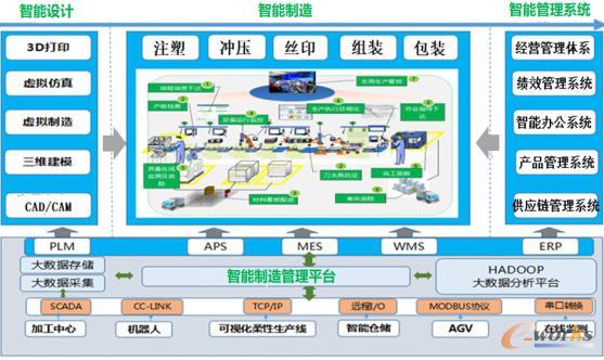 豪恩聲學(xué) 構(gòu)建基于工業(yè)大數(shù)據(jù)和互聯(lián)網(wǎng)的離散型智能工廠